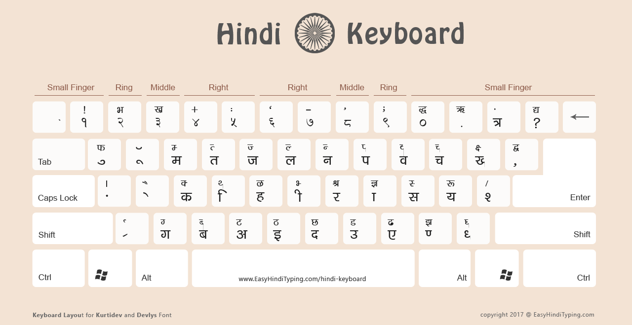 english to hindi typewriter